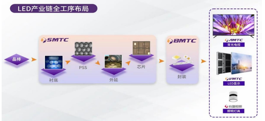 LED顯示行業(yè)新格局下，兆馳股份如何以電子軟硬件產(chǎn)品研發(fā)驅(qū)動(dòng)未來？